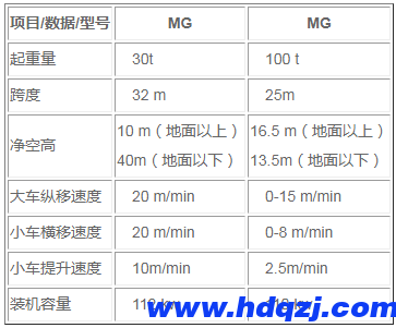 MG提梁機結構技術參數(shù)圖