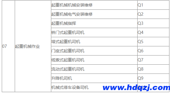 起重工、數(shù)據(jù)信號(hào)指引工的區(qū)別