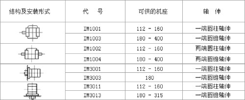YZR、YZ系列起重及冶金用繞線(xiàn)轉(zhuǎn)子三相異步電動(dòng)機(jī)數(shù)據(jù)表