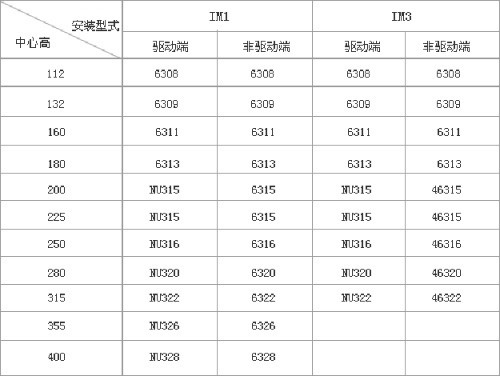 YZR、YZ系列起重及冶金用繞線(xiàn)轉(zhuǎn)子三相異步電動(dòng)機(jī)技術(shù)參數(shù)