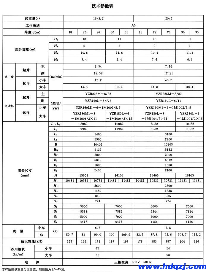 MG型雙主梁通用門(mén)式起重機(jī)